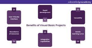 top 25 visual basic projects ideas for