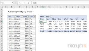 pivot table group by day of week exceljet
