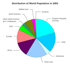 File World Population Distribution Svg Wikimedia Commons