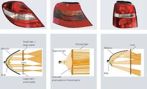 car indicators signal lights