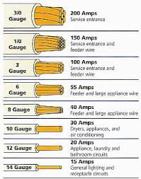 Cable Gauge Guide Get Rid Of Wiring Diagram Problem