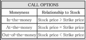 Maybe you would like to learn more about one of these? What Are In The Money Out The Money And At The Money In Options Trading Quora