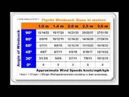 Wind Speed Measurement By Windsock Youtube
