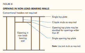 5 ways to improve construction framing
