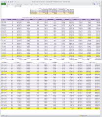 Mortgage Calculator And Amortization Table With Extra Payments