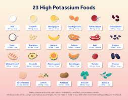 eat potium rich foods to lower your