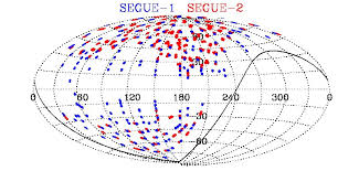 Getting Started With Segue Sdss Iii