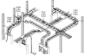 Cable Tray Raceway Fill And Load Calculations Electrical