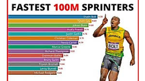 fastest 100m sprinters 1970 2020