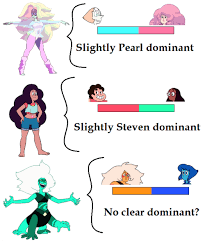 Steven Universe Fusion Tumblr