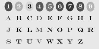 Numerology Charts For Converting Letters