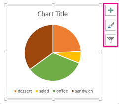 add a pie chart
