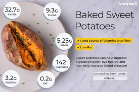 baked sweet potatoes nutrition facts