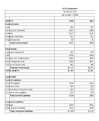 Pl Sheet Template Rental Property Income And Expenses Example