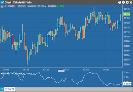 Historical Volatility Hv Charts Help And Tutorials