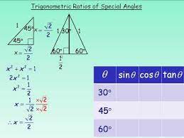 trig ratios of special angles part 1