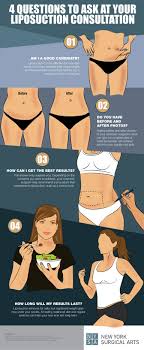 4 questions to ask at your liposuction