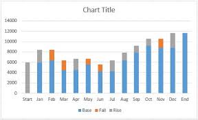a waterfall chart in excel and powerpoint