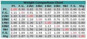 Weight Comparison Chart Carat Weight Esslinger Com