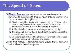 sd of sound powerpoint presentation