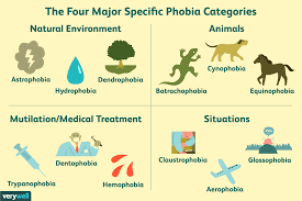 list of phobias common phobias from a to z
