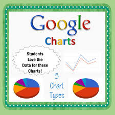 Google Sheets Charts