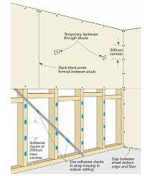 How To Build A Dry Wall Partition For