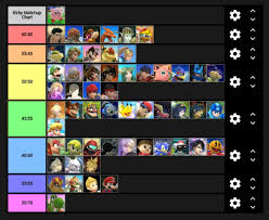 Smash 4 Kirby Mu Chart Video Games Amino