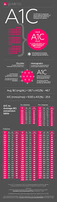 The One Drop Guide To A1c Download Your A1c Chart Today