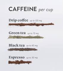 most caffeine coffee tea