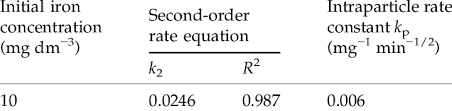 The Second Order Reaction Rate Constant