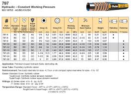 Hydraulic And Pneumatic Product News Hose Fittings Etc