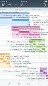 Project Office Gantt Chart For Iphone Download