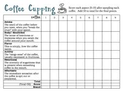 Coffee Cupping Chart In 2019 Coffee How To Make Breakfast