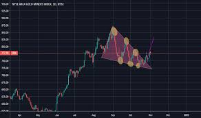 Gdm Index Charts And Quotes Tradingview