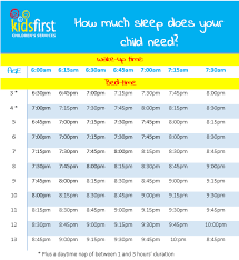 Free Guide Recommended Bedtimes For Children