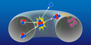Physics Nuclear Fusion Heats Up
