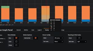 Bars Are Not Rendered Side By Side In Grafana 5 1 3 Issue