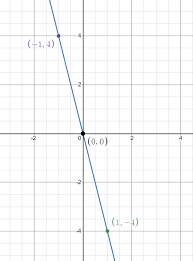 Graph Represents A Function