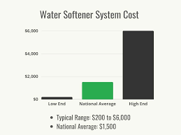 what does a water softener system cost