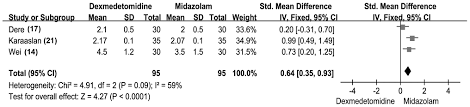 Dexmedetomidine Versus Midazolam For Sedation During