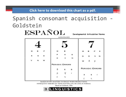 Assessment Of English Language Learners A Bilingual Approach