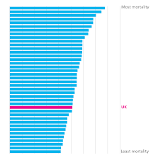 Worldwide Cancer Mortality Statistics Cancer Research Uk