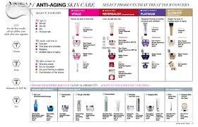 Use This Chart To Find Out What Type Of Avon Anew Skincare