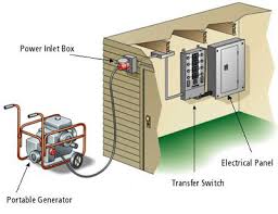 generator transfer switch installation