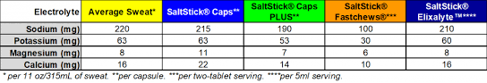 Saltstick Caps Saltstick Electrolytes Dispensers