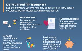 How much coverage you'll need personal characteristics about you, including driving history and age. No Fault Insurance What Is No Fault Insurance Pip The Hartford