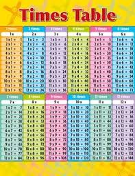 Maths Tables From 13 To 16 Chat