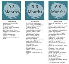 Ages And Stages Of Speech And Language Development