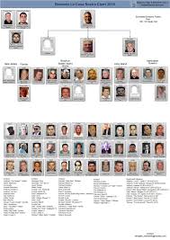 2016 Bonanno Crime Family Leadership Chart Mafia Families